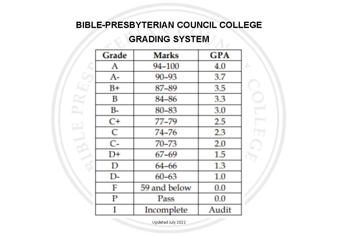 Are Interim Grades Important
